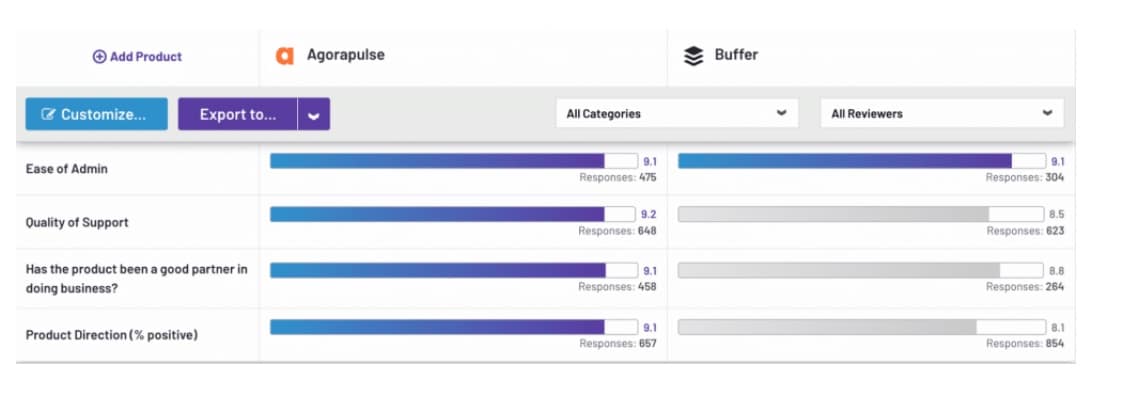 Agorapulse als Buffer-Alternative Social-Media-Management