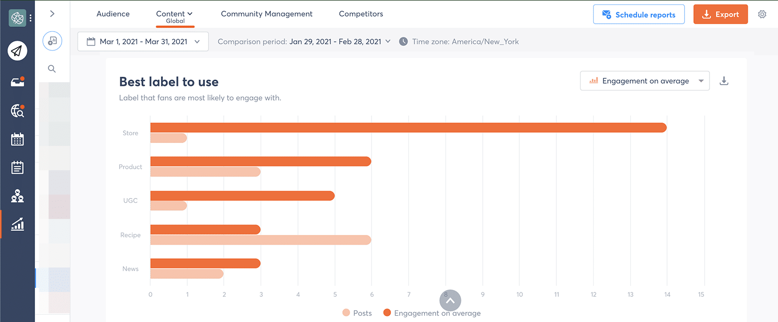 Agorapulse label recommendations