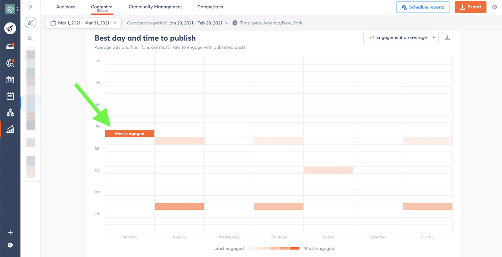 Agorapulse post time recommendations