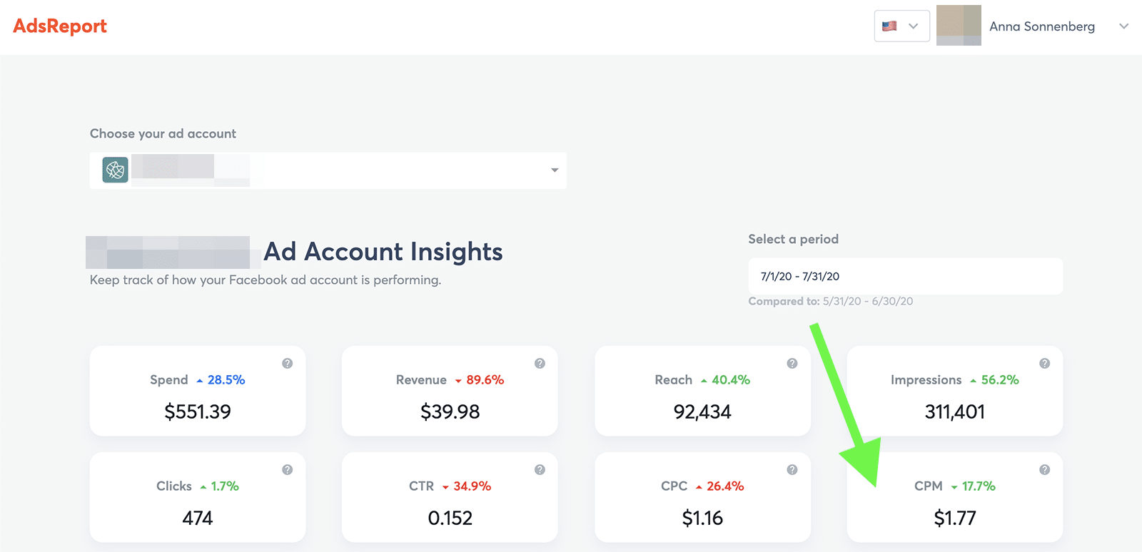 Facebook Ads metrics - CPM