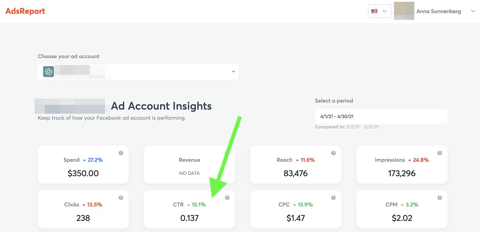 Facebook Ads metrics - CTR