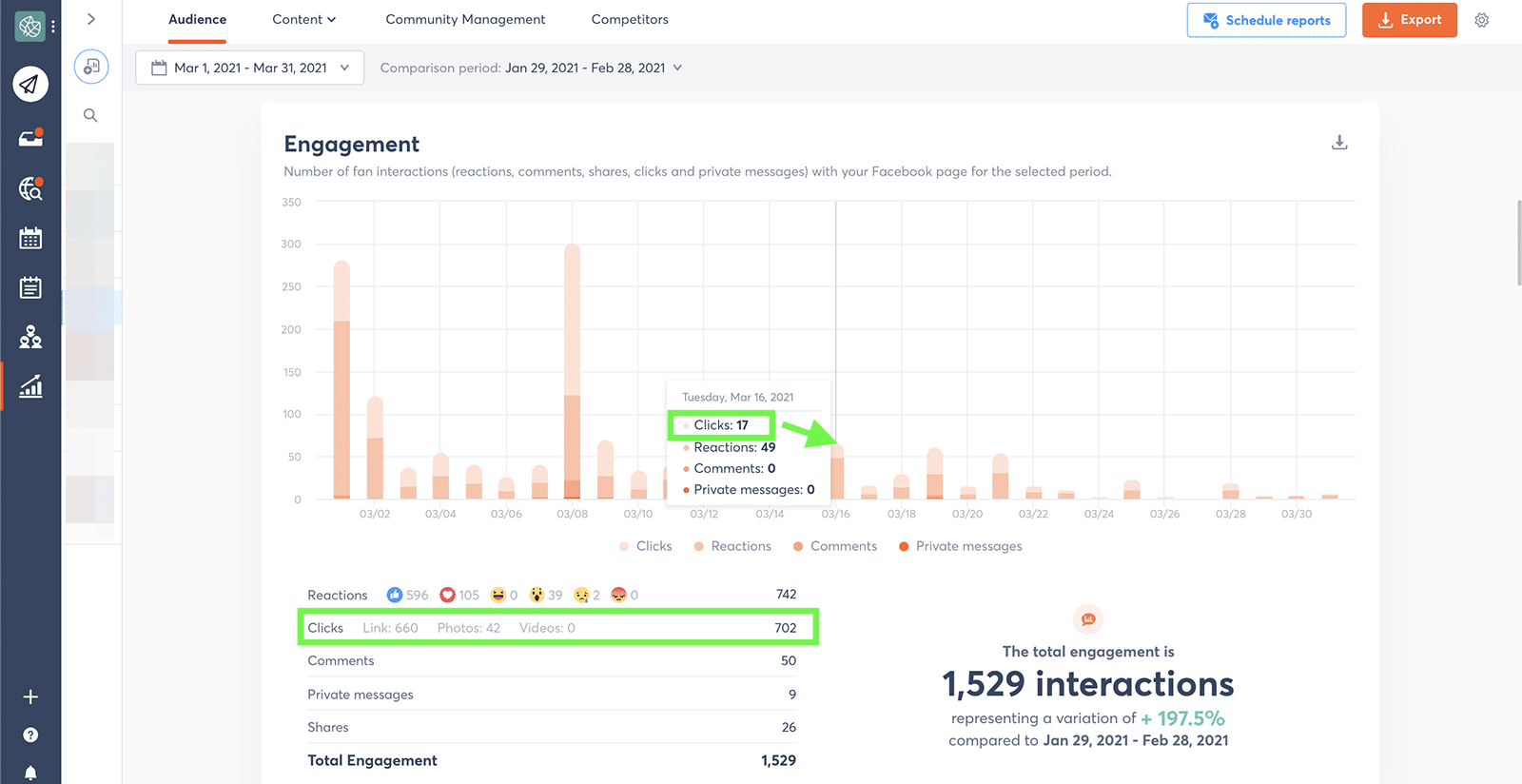 Facebook engagement metrics - clicks