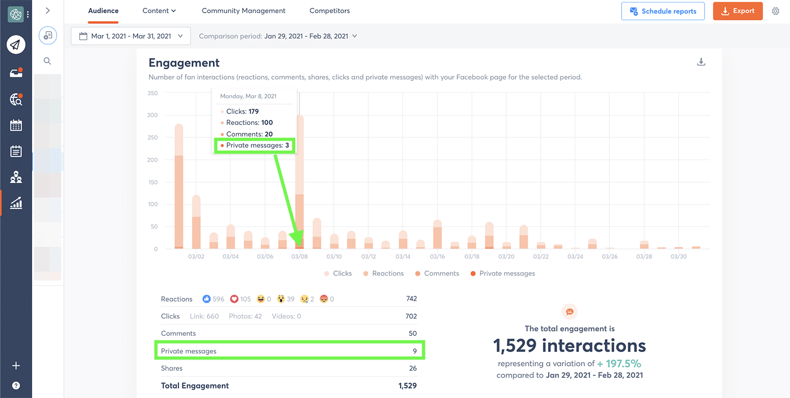 Facebook engagement metrics - private messages