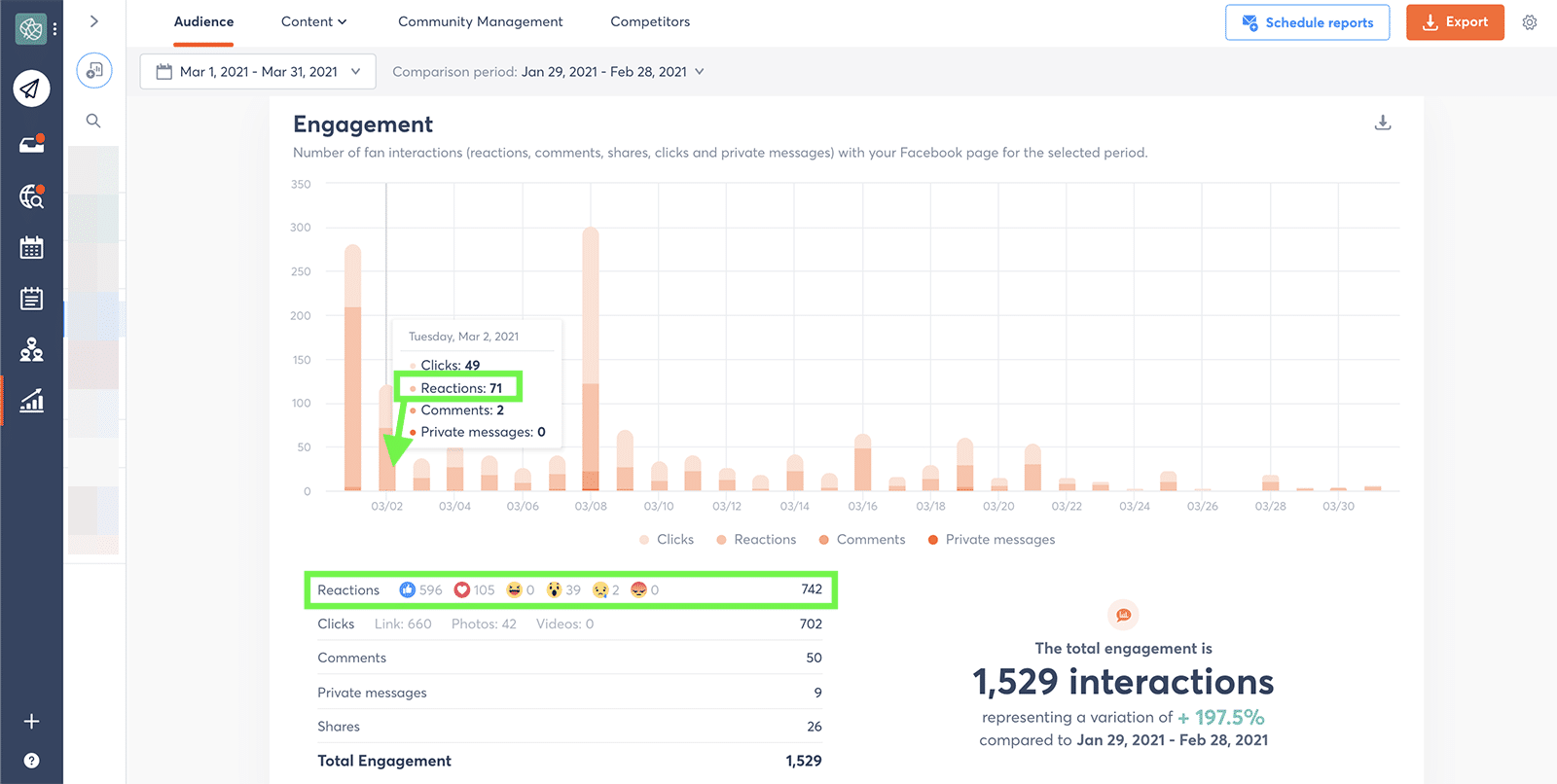 Facebook engagement metrics - reactions