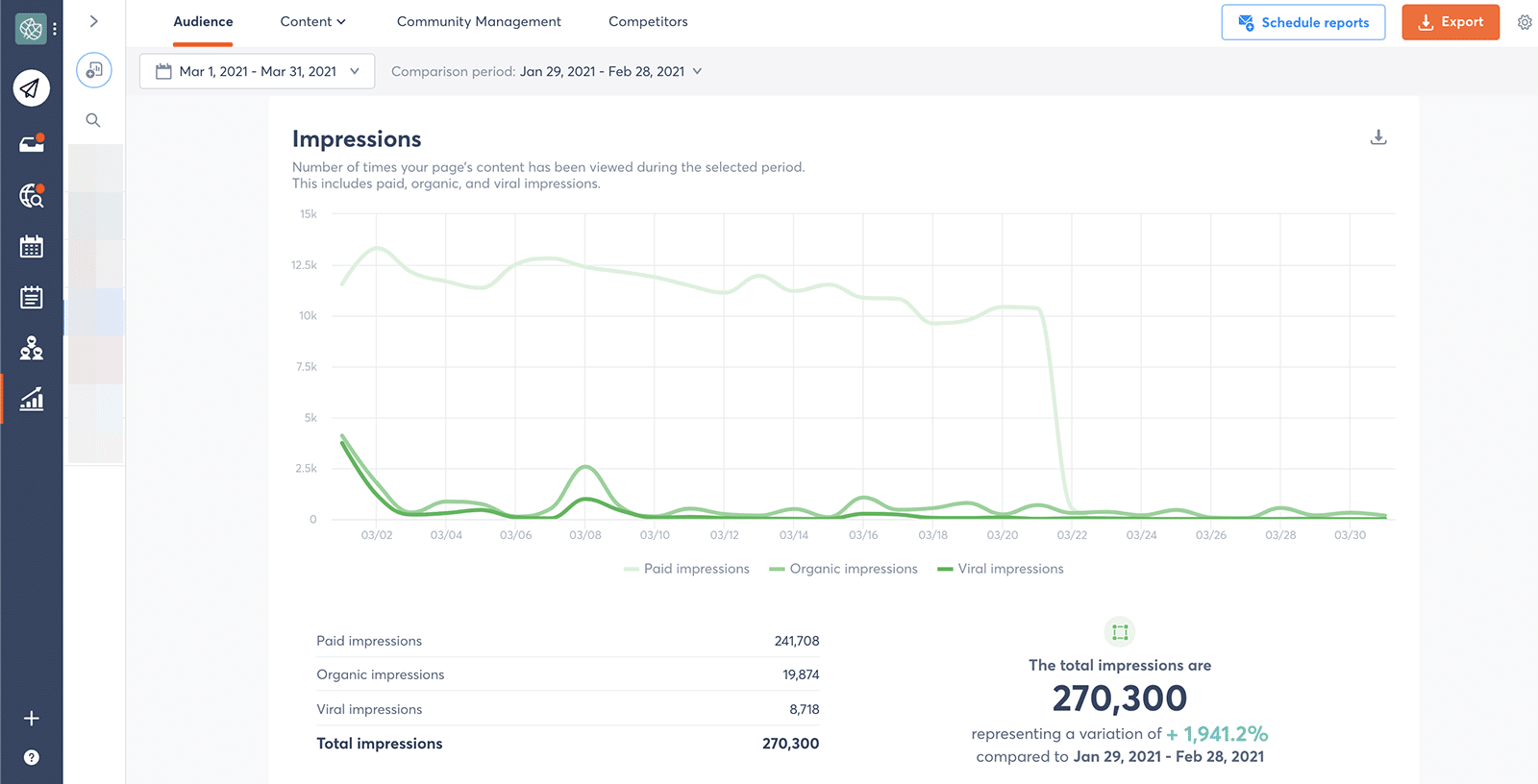 Facebook metrics - impressions