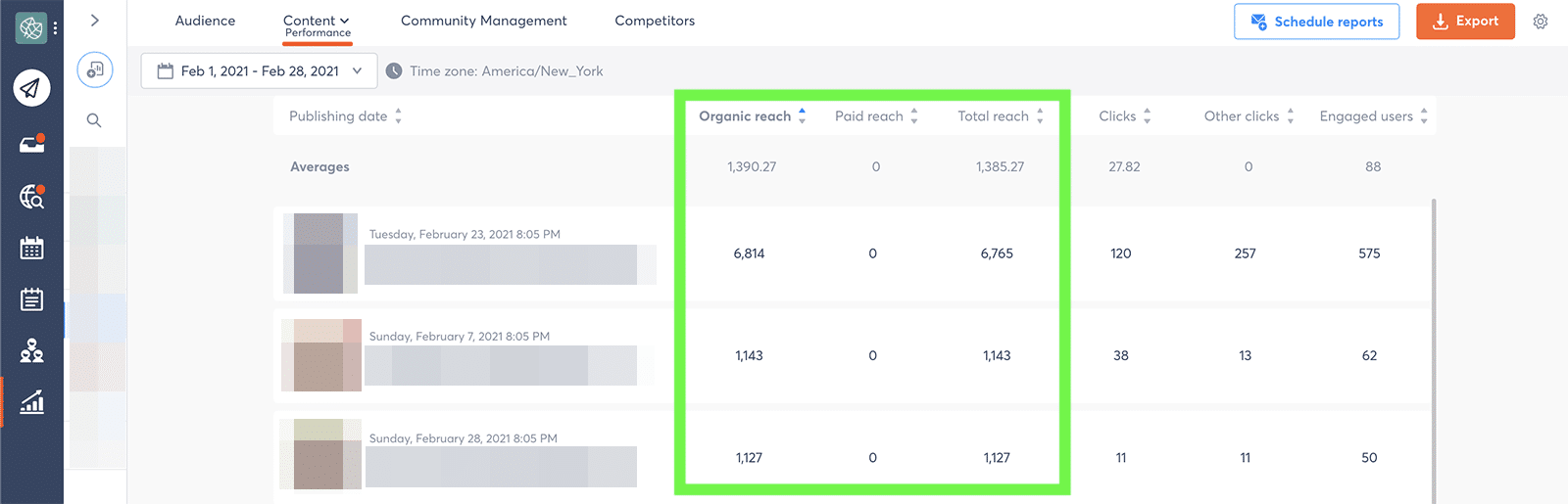 Facebook metrics - reach per post