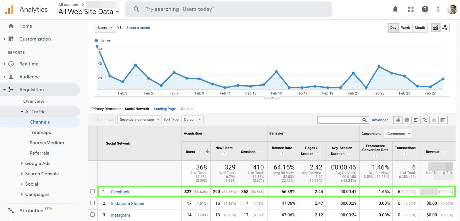 Facebook metrics - referrals