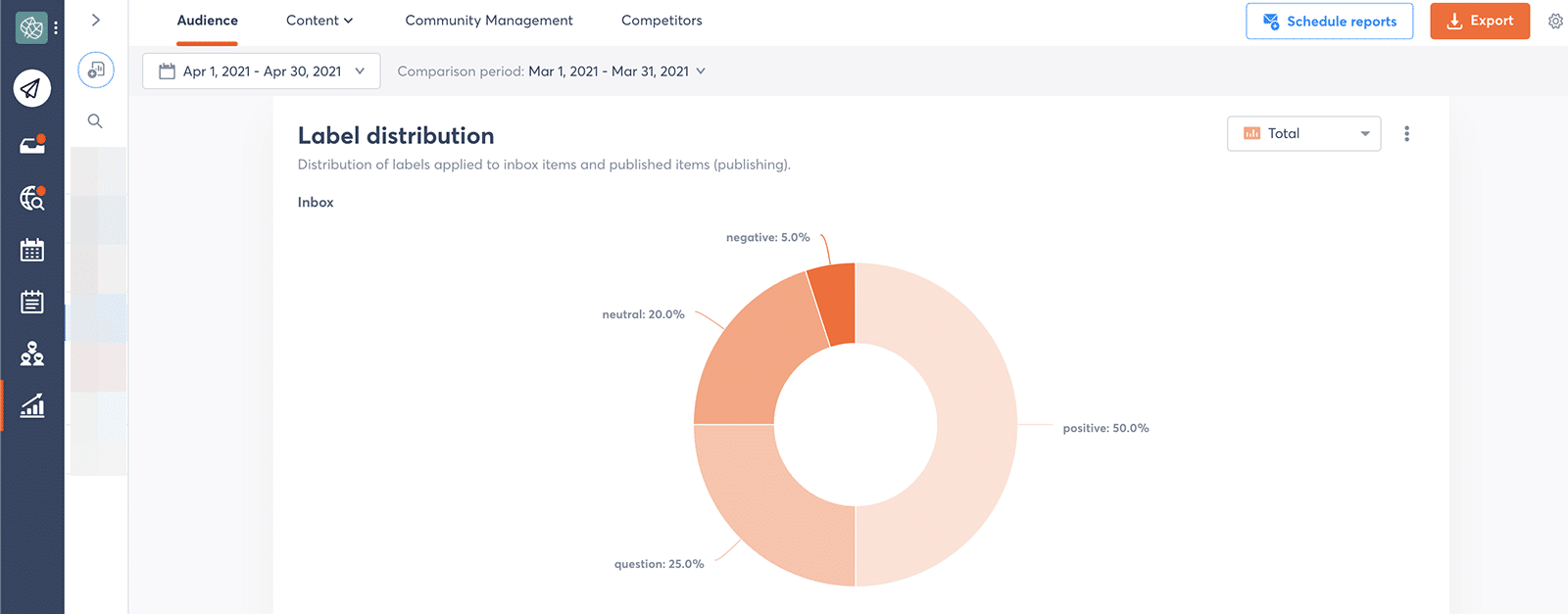 Facebook metrics - sentiment