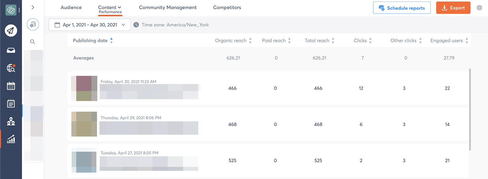 Facebook post performance metrics