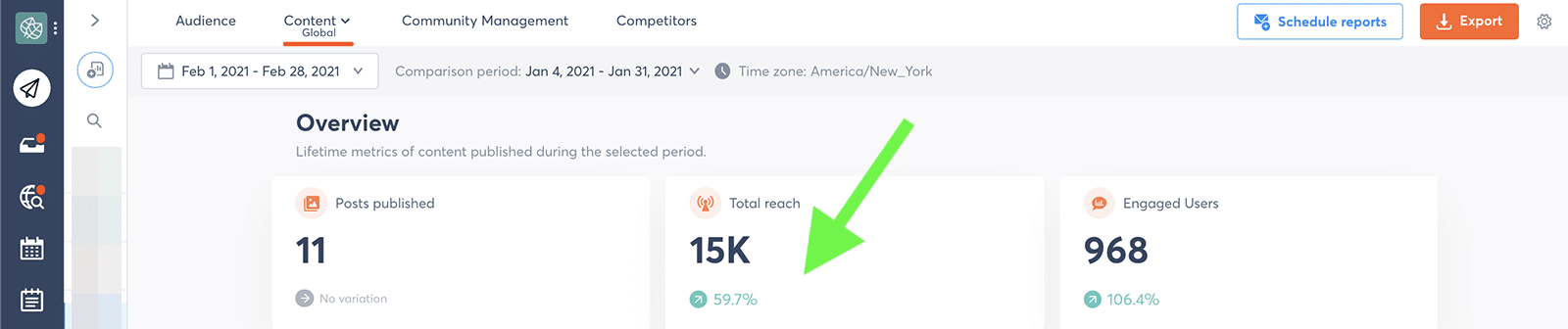 Facebook reach metrics