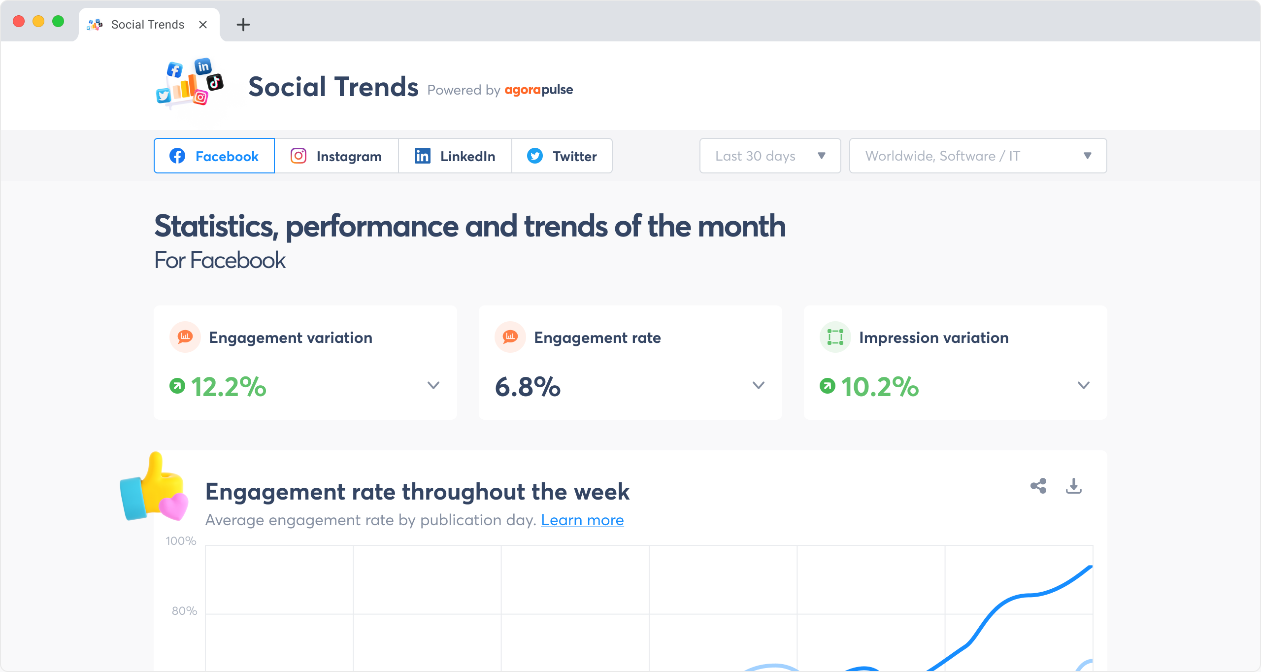 Agorapulse Social Trends screen