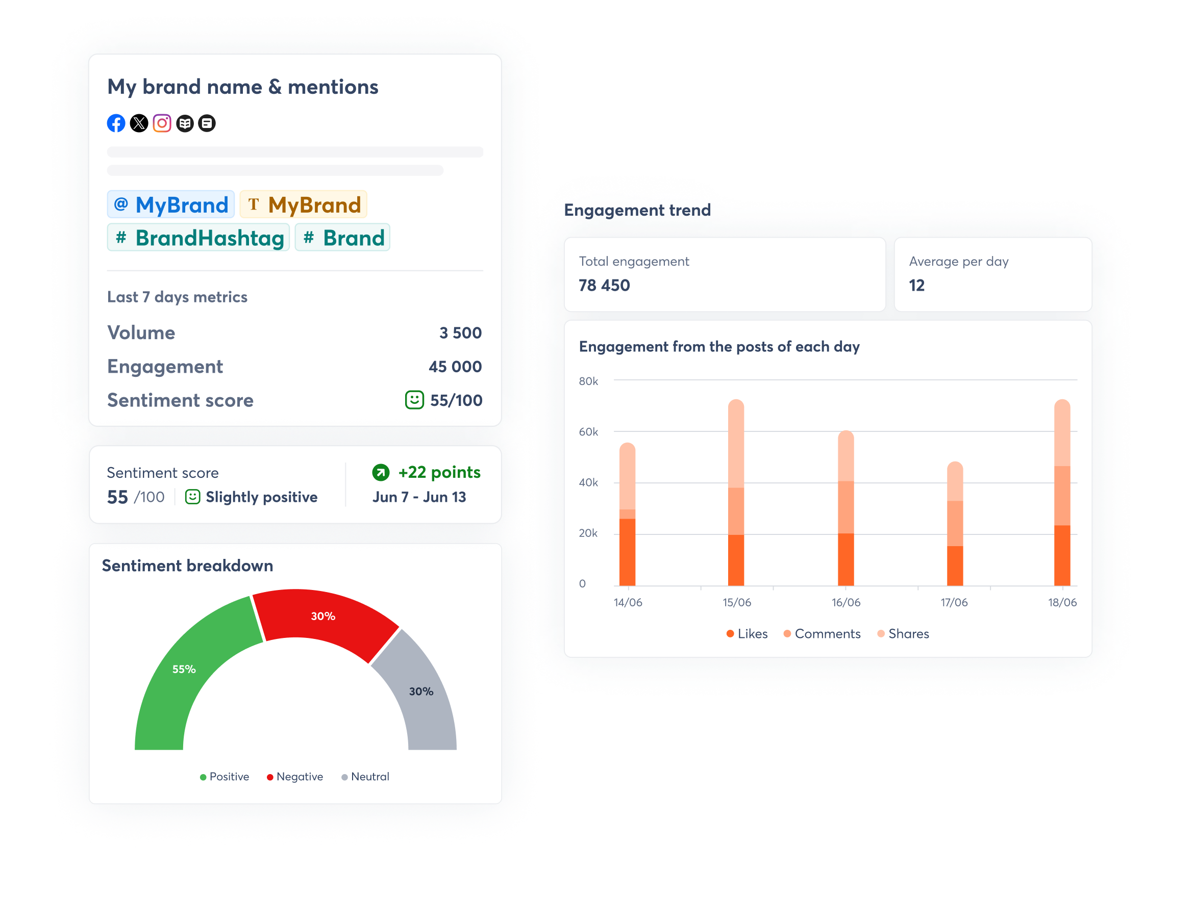 product screens showing how to measure and protect your brand help with agorapulse listening