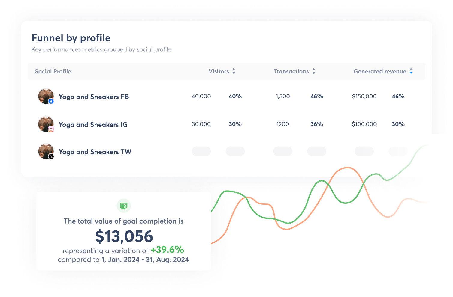 product screens showing how to showcase your social media ROI