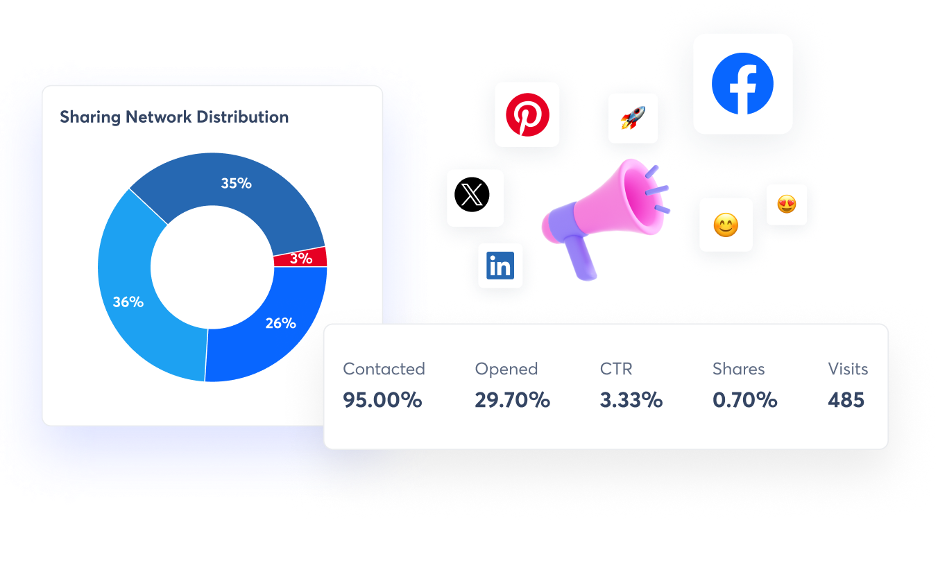 A view of track and measure advocacy campaigns results