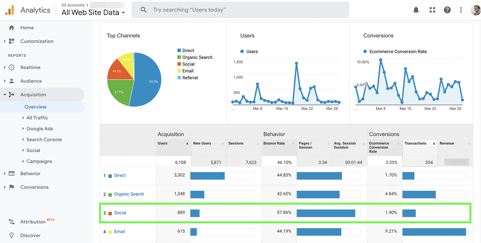 social referral metrics