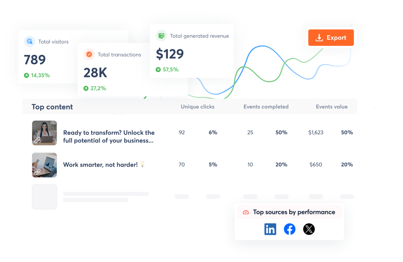 A view of how to measure and showcase the true business impact of your social efforts with agorapulse